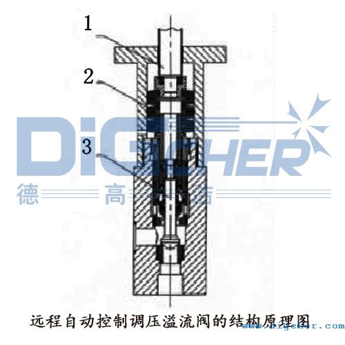 遠程自動控制調(diào)壓溢流閥的結(jié)構原理圖