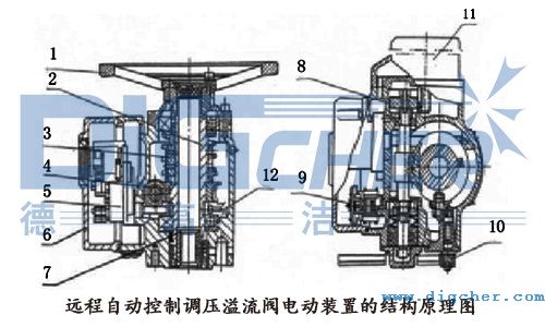 遠程自動控制調(diào)壓溢流閥電動裝置的結(jié)構原理圖